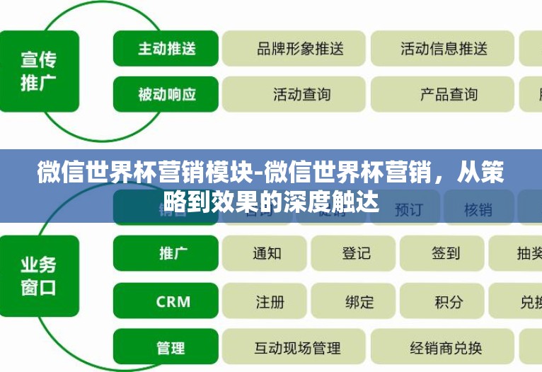 微信世界杯营销模块-微信世界杯营销,从策略到效果的深度触达 微信世界杯营销模块-微信世界杯营销,从策略到效果的深度触达
