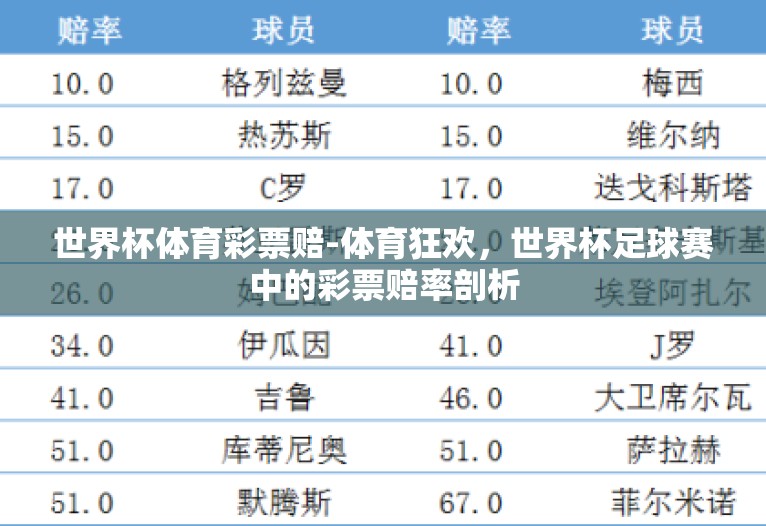 世界杯体育彩票赔-体育狂欢，世界杯足球赛中的彩票赔率剖析