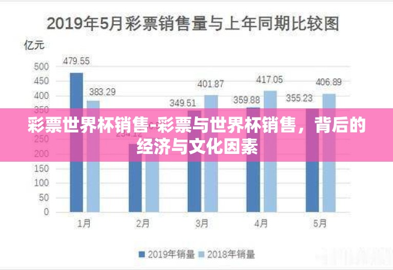彩票世界杯销售-彩票与世界杯销售，背后的经济与文化因素