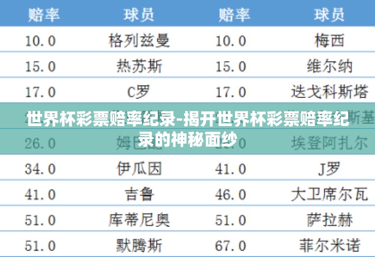 世界杯彩票赔率纪录-揭开世界杯彩票赔率纪录的神秘面纱