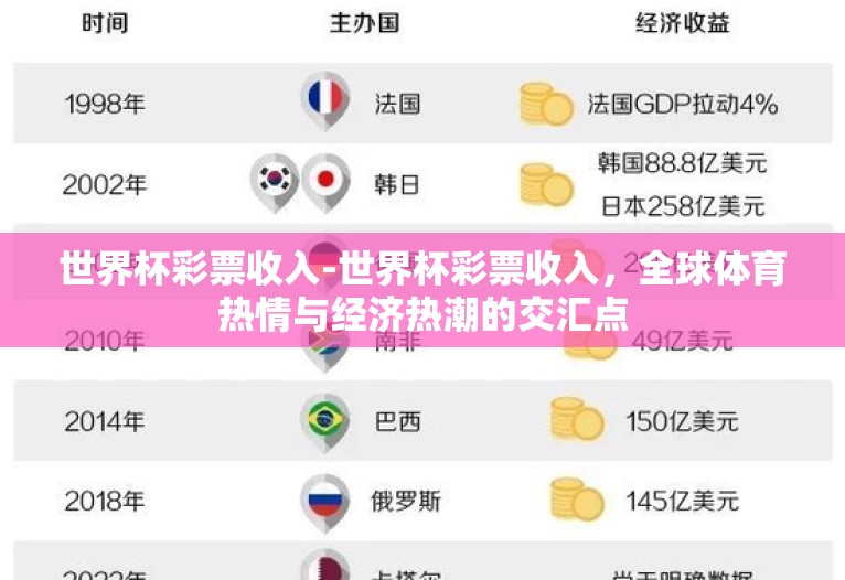世界杯彩票收入-世界杯彩票收入,全球体育热情与经济热潮的交汇点 世界杯彩票收入-世界杯彩票收入,全球体育热情与经济热潮的交汇点