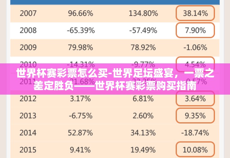世界杯赛彩票怎么买-世界足坛盛宴,一票之差定胜负——世界杯赛彩票购买指南 世界杯赛彩票怎么买-世界足坛盛宴,一票之差定胜负——世界杯赛彩票购买指南