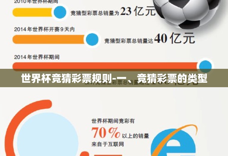 世界杯竞猜彩票规则-一、竞猜彩票的类型