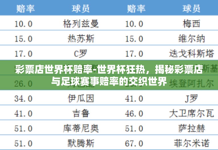 彩票店世界杯赔率-世界杯狂热,揭秘彩票店与足球赛事赔率的交织世界 彩票店世界杯赔率-世界杯狂热,揭秘彩票店与足球赛事赔率的交织世界