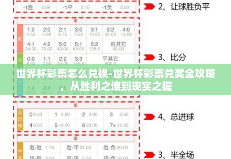 世界杯彩票怎么兑换-世界杯彩票兑奖全攻略,从胜利之壤到现实之握 世界杯彩票怎么兑换-世界杯彩票兑奖全攻略,从胜利之壤到现实之握