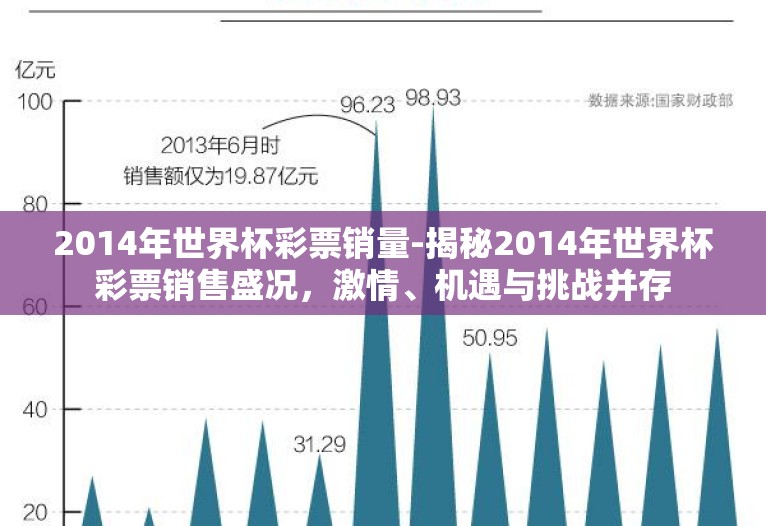 2014年世界杯彩票销量-揭秘2014年世界杯彩票销售盛况,激情、机遇与挑战并存 2014年世界杯彩票销量-揭秘2014年世界杯彩票销售盛况,激情、机遇与挑战并存