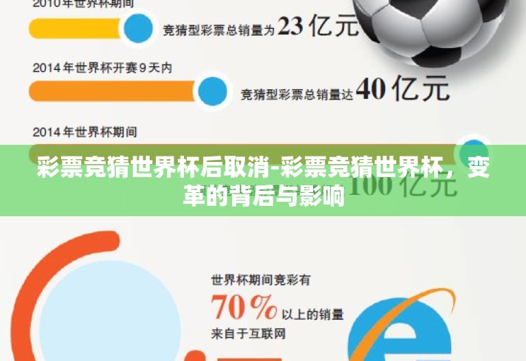 彩票竞猜世界杯后取消-彩票竞猜世界杯，变革的背后与影响