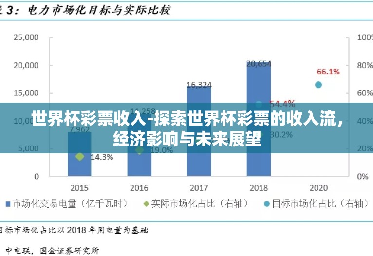 世界杯彩票收入-探索世界杯彩票的收入流,经济影响与未来展望 世界杯彩票收入-探索世界杯彩票的收入流,经济影响与未来展望